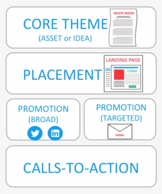 Campaign-logistics #6634146