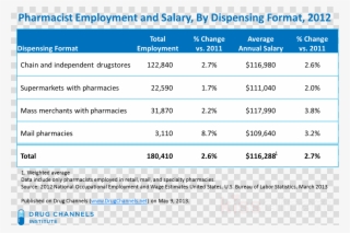 Number Clipart Retail Clinic Pharmacy #6637358