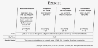 Jeremiah Chart From Charles Swindoll #6638386