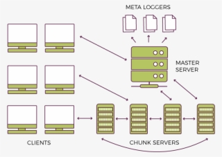 System Communication #6638543