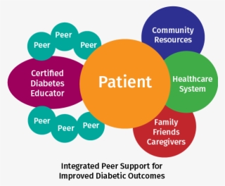 Diabetes Patients Will Develop “diabetes Distress” #6640745