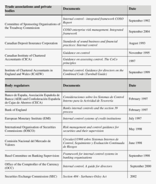 Internal Control Documents #6641825