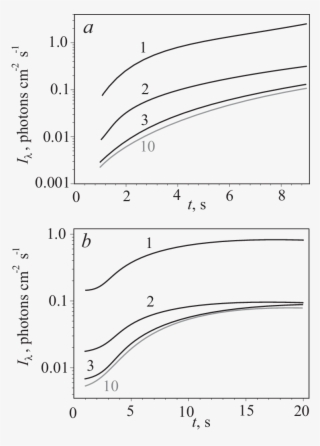 Dependence Of Intensities Of The Super-hot Spectral #6642496