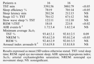 Sleep Study Data Nasal Mask Full Face Mask P Value #6643374