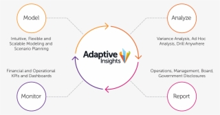 Adaptive Insights Business Planning #6644366