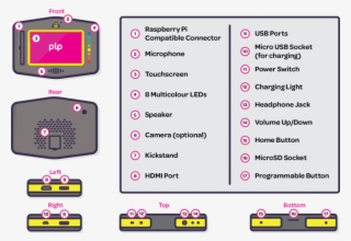 Hardware Tinkering Is Encouraged And The Pip Includes #6644590