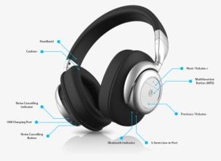 Böhm B76 Wireless Headset Böhm B76 Wireless Headset #6644593