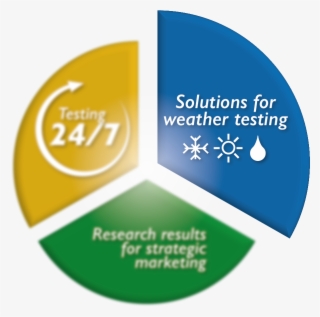 Do You Want To Ensure The Durability Or Functionality #6646763