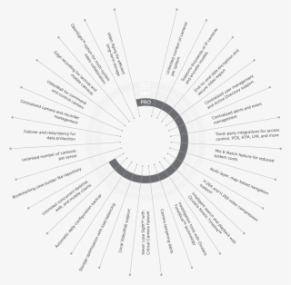 Click The Ocularis Model To See Some Key Product Features #6647636