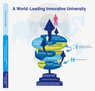 Introducing New Graduate Education #6649900