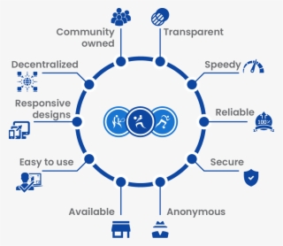 Cybet Club Platform With Cybet Allows You To Set Betting #6650128