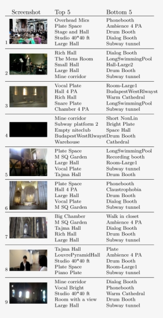 Resulting Reverb Recommendations Based On The " Living #6653125 Resulting Reverb Recommendations Based On The " Living #6653125