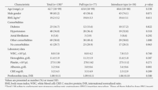 Clinical And Laboratory Characteristics Of Patients #6653411