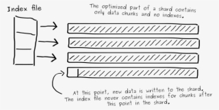 Index File For Shard #6653968
