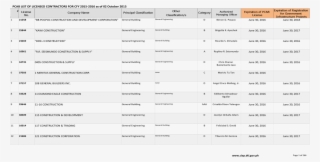 Pcab List Of Licensed Contractors For Cfy 2015-2016 #6656248