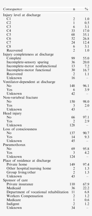 Consequences Of Spinal Cord Injuries That Occur In #6656880