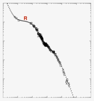 Blow Up Of The R Band Results Of Fig #6657493