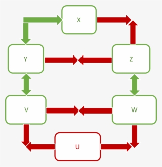 Exemple Graphs #6657559