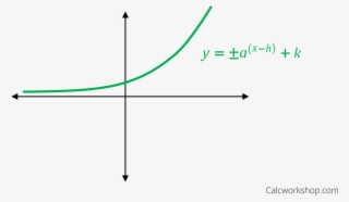 Exponential Graph Png #6657816