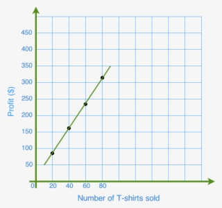 Reading Linear Relation Graphs #6657885