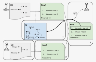 Crowdsourcing Of Large Knowledge Graphs #6658144