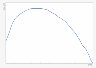 Take Note Of Interesting Graphs To Discuss With The #6658274