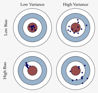Fundamentals Of Machine Learning With Python #6658755