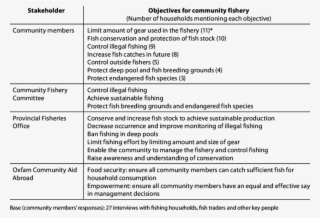 Stakeholder Objectives #6660312