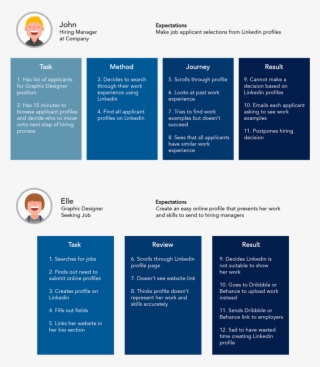 Linkedin Redesign User Journeys #6660371