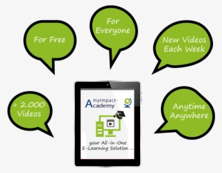 Click And Get Started #6661352