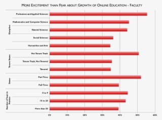 Opinions On The Quality Of Online Education #6661556