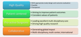 Objectives And Activities #6661663