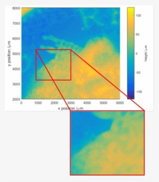 Height Map Of The Fused Photogrammetry And Csi Point #6662402