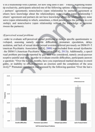 Frequency Of Self-perceived Sexual Problems In Gay #6662978