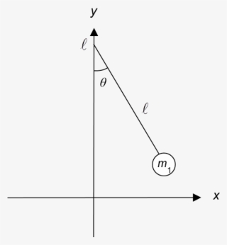 Simple Pendulum #6663023