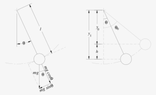 Ideal Pendulum #6663243