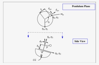 2 -pendulum Coordinate System Definition #6663295