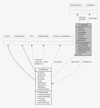 Collaboration Graph #6663337