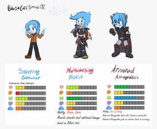 View Samegoogleiqdbsaucenao Starting Sorcerer , #6665627