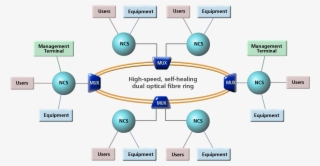 Iccs5 Diagram01 #6666323 Iccs5 Diagram01 #6666323