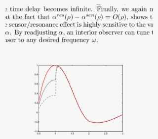 Total Fields Corresponding To A Plane Wave Scattering #6667114