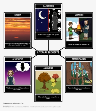 Sonnet 73 Literary Elements #6667188