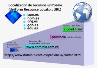 Localizador Uniforme De Recursos #6667877 Localizador Uniforme De Recursos #6667877