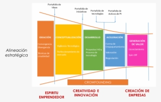 Estructura Centro De Emprendimiento #6668365