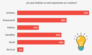 No Obstante, 7 De Cada 10 Encuestados Considera Que #6668481