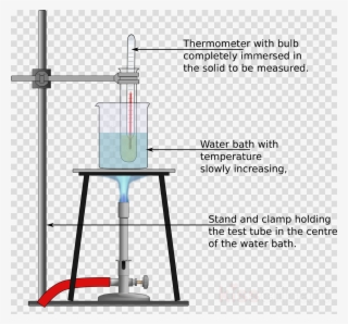 Experiment To Determine The Melting Point Of Ice Clipart #6668907