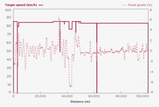 Vecto Long Haul Cycle #6669772