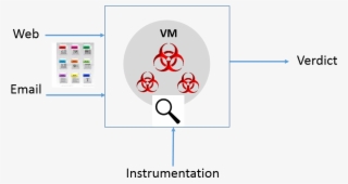 Sandboxes Multiplying In Advanced Malware Protection #6671053 Sandboxes Multiplying In Advanced Malware Protection #6671053