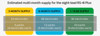 Supply-chart #6672270 Supply-chart #6672270