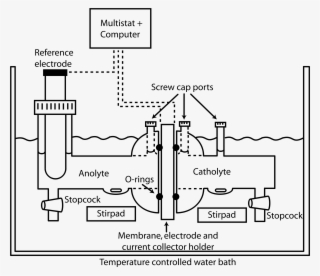 This Free Icons Png Design Of Glass Fuel Cell Schematic #6672840